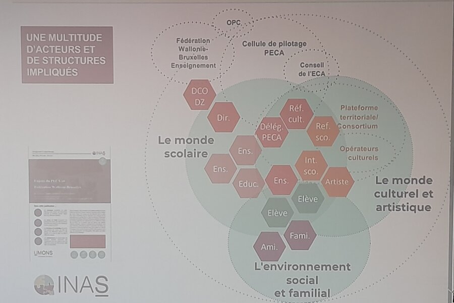 Une formation pour développer un projet pertinent avec les écoles