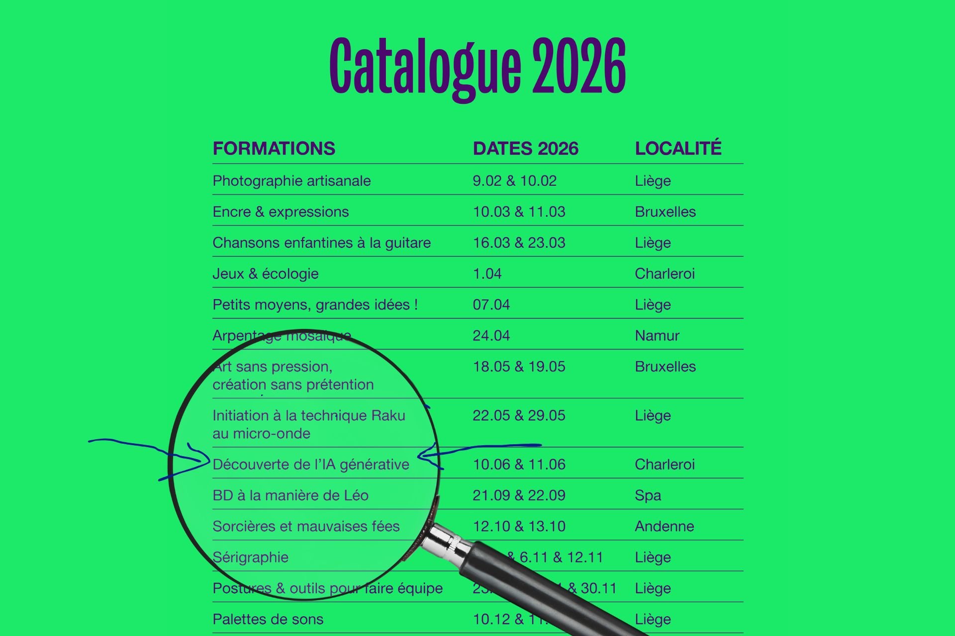 Se former &agrave; l'IA en tant que pro de l'animation
